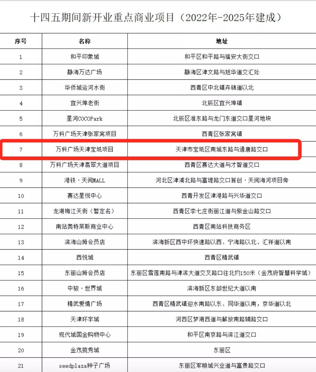 天津大爆发,商业大爆发