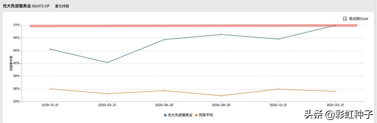 NO.606｜光大保德信基金詹佳-光大保德信品质生活，值不值得买？
