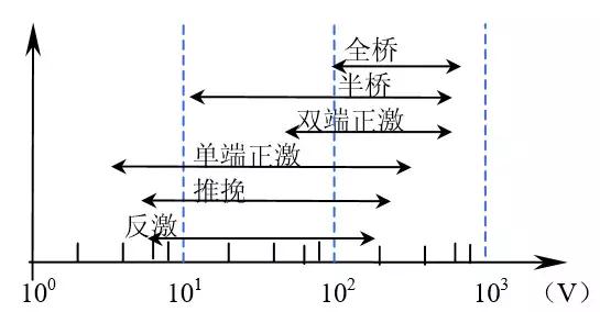 自激振荡开关电源电路原理详解,开关电源尖峰吸收电路视频教程