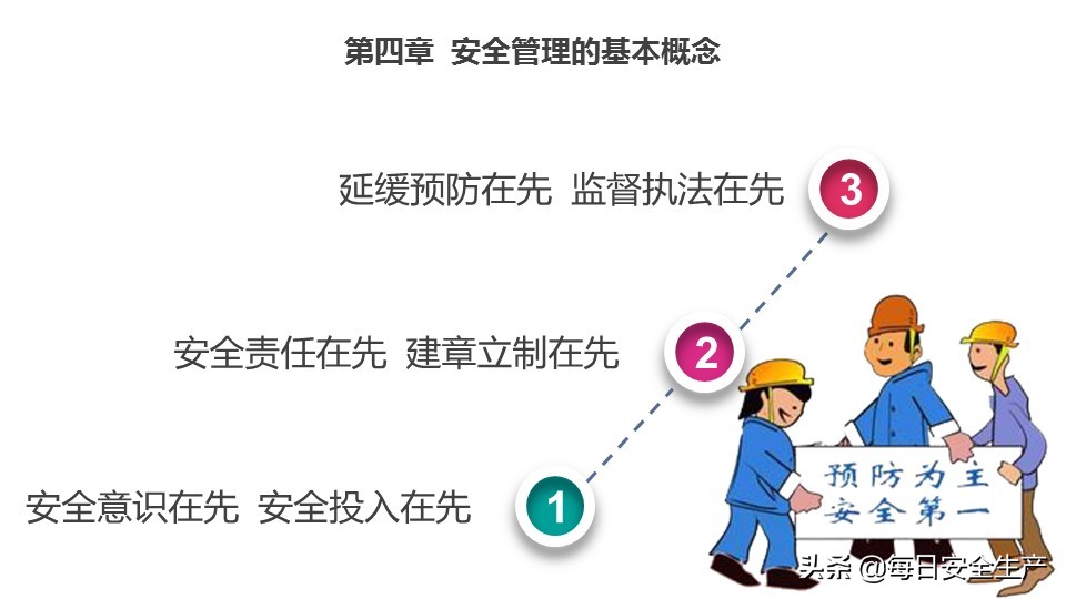 瀹夊叏鐢熶骇鐭ヨ瘑鍩硅璇曢,瀹夊叏鐢熶骇绠＄悊鐭ヨ瘑鍩硅瑙嗛