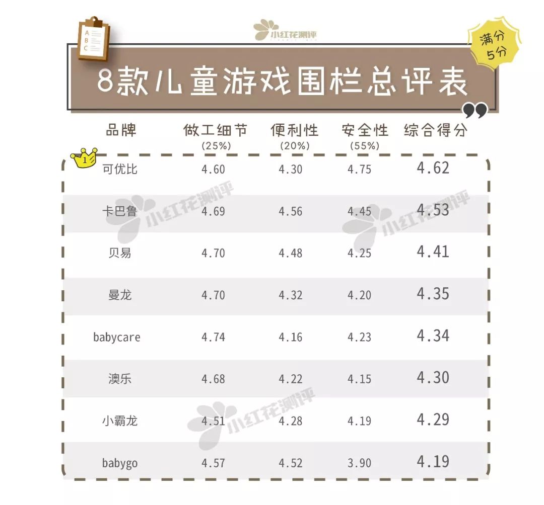 儿童游戏围栏有必要吗,儿童游戏围栏十大排名