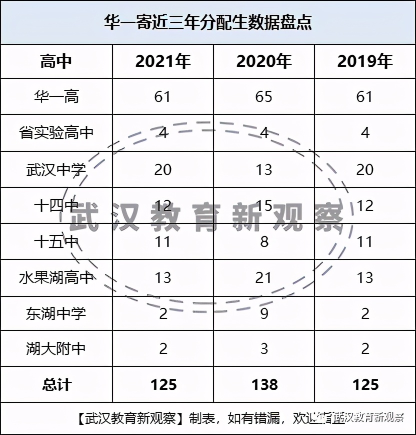 初中各科宝藏资料库,武昌区重点小学排名前十名