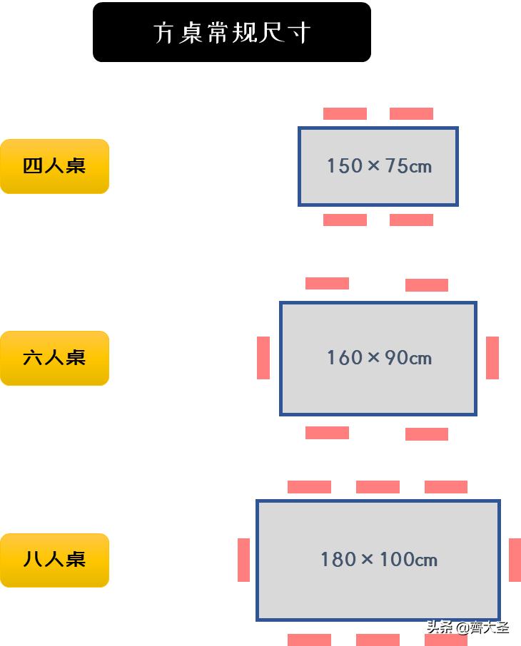 10人圆餐桌带转盘尺寸标准图,九宫格干货礼盒图片