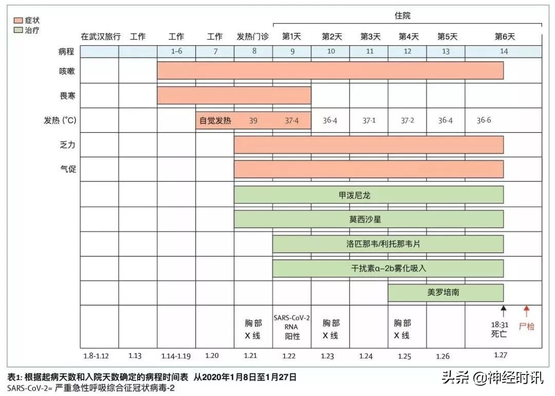 全球新冠肺炎确诊病例统计报告,全世界首例新冠肺炎确诊