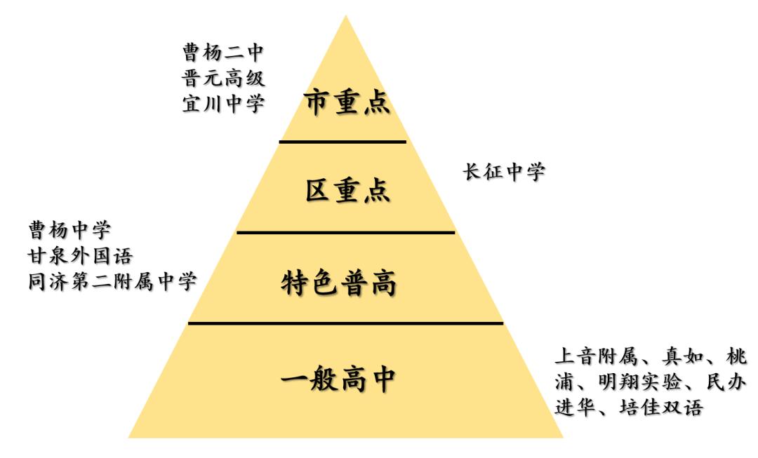 普陀哪里的房价最便宜,普陀房价最高多少