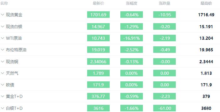 暴跌以后不跟大盘反弹走势会怎样,暴跌之后不是什么股都有机会