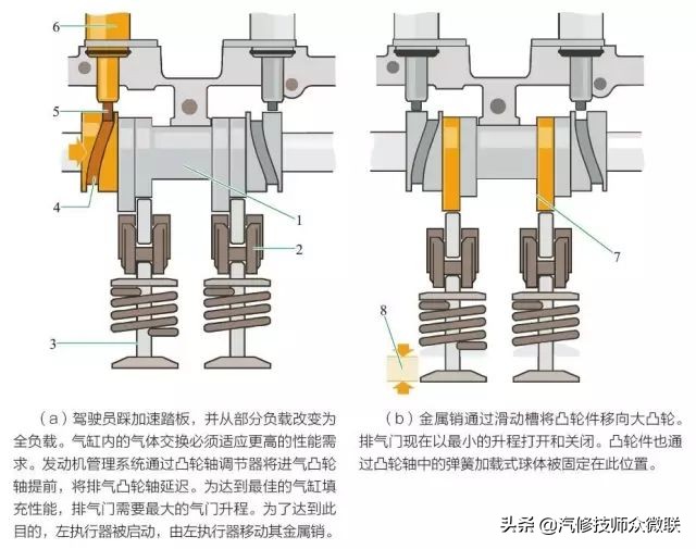 大众奥迪avs系统工作原理,透视汽车结构