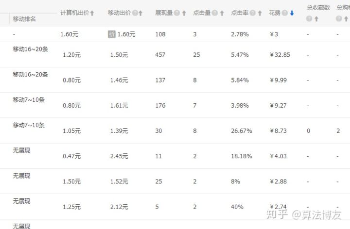 淘宝如何开直通车有什么技巧,淘宝直通车定制类开车技巧
