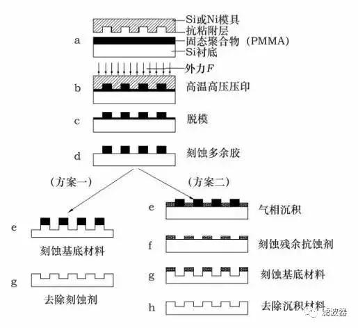 光刻机技术与芯片,一文读懂半导体激光器
