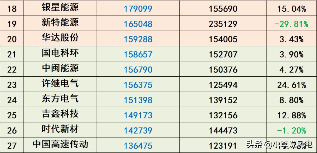 风电收入高吗,风电工资一般多少钱一个月