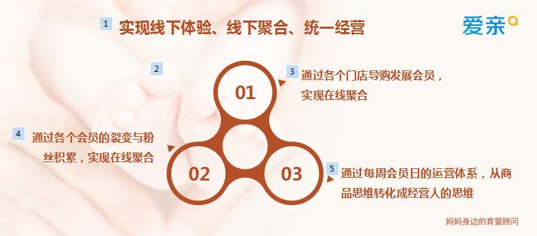 年几十亿7000家门店中国母婴企业爱亲母婴门店如何打破零售边界？