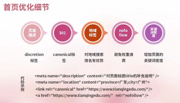 网站排名优化教程,网站页面优化有哪些软件