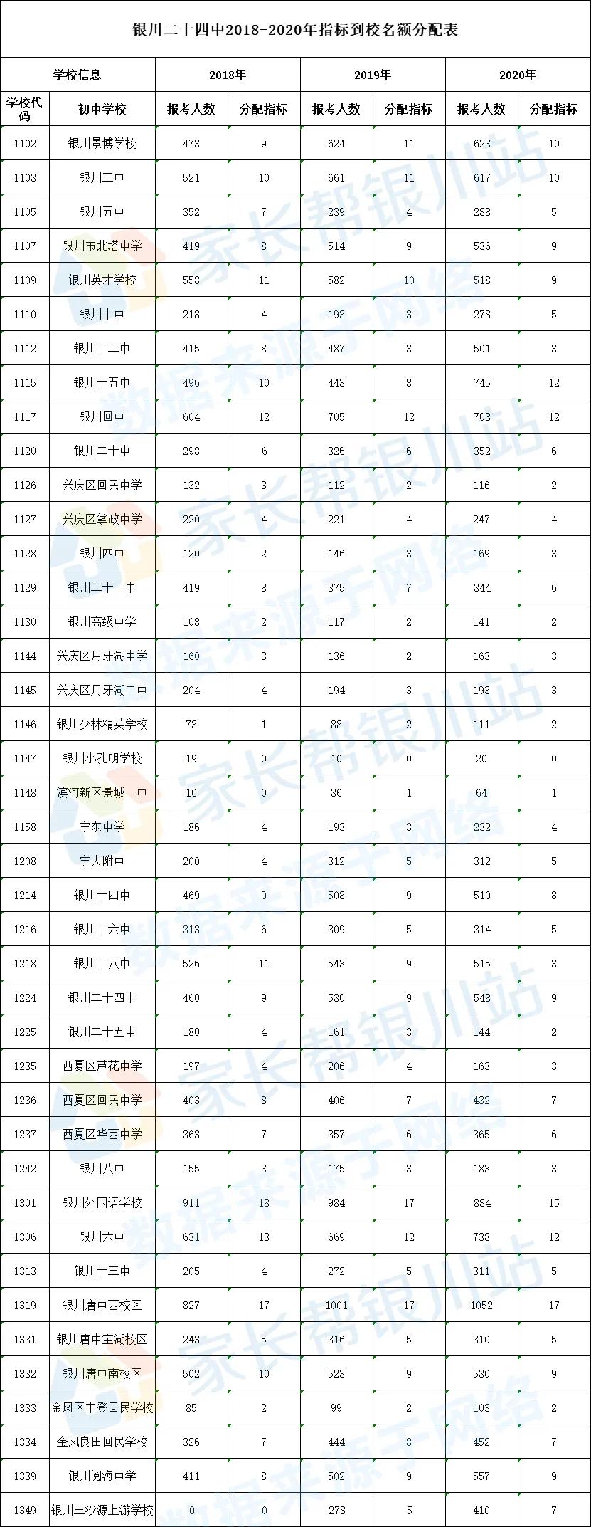 银川新二十四中,银川二十四中校草照片