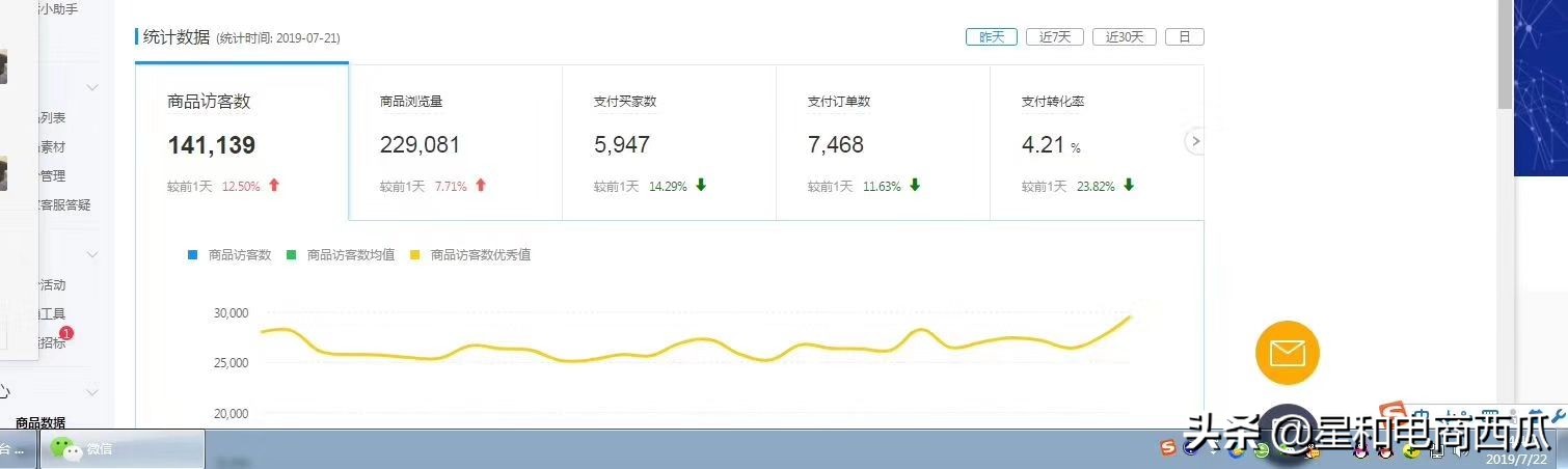 拼多多做日销百单技术,拼多多直通车烧钱不出单