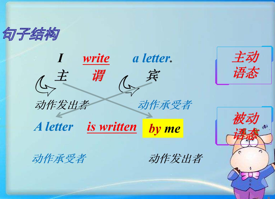 初中被动语态专项训练题及答案,初中英语被动语态幽默讲解视频
