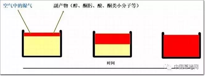 gb223硅酮密封胶固化时间多少小时,硅酮结构密封胶完全固化多长时间