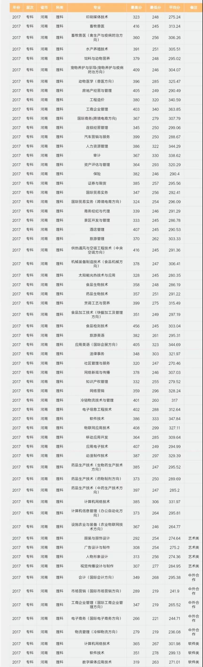 河南牧业经济学院有几个,河南牧业经济学院是正规大学吗