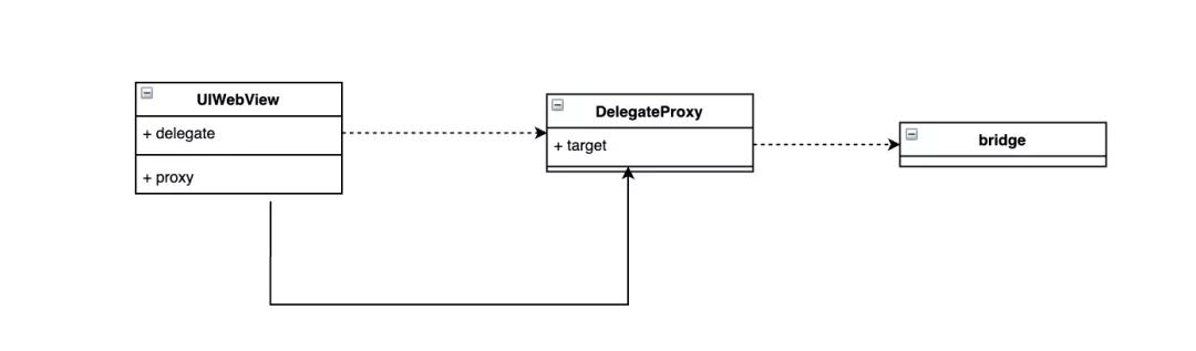 无埋点,无埋点数据采集