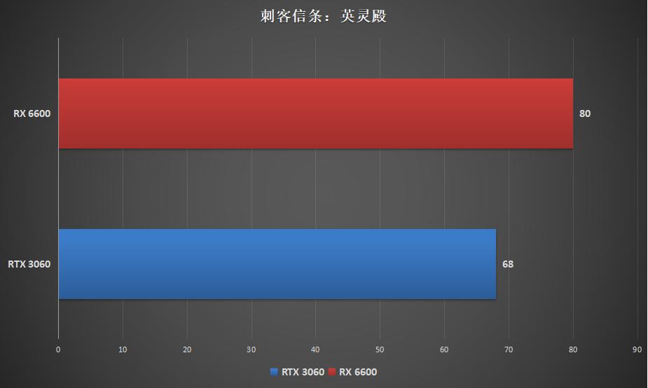 amdrx6600玩游戏怎么样,AMDrx6600适合win11吗