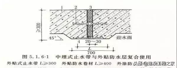 防水施工全套资料,防水施工质量控制要点