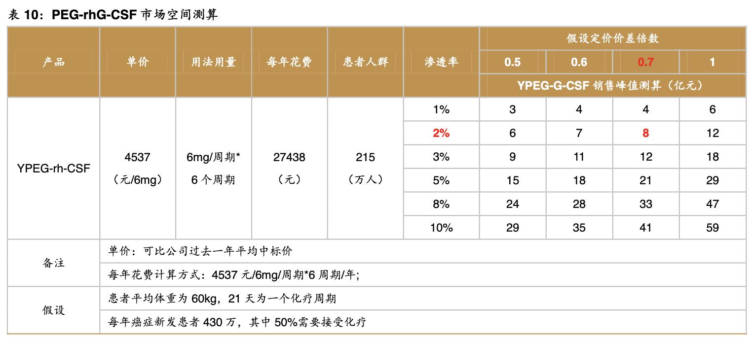 特宝生物公司,特宝生物公司最新消息