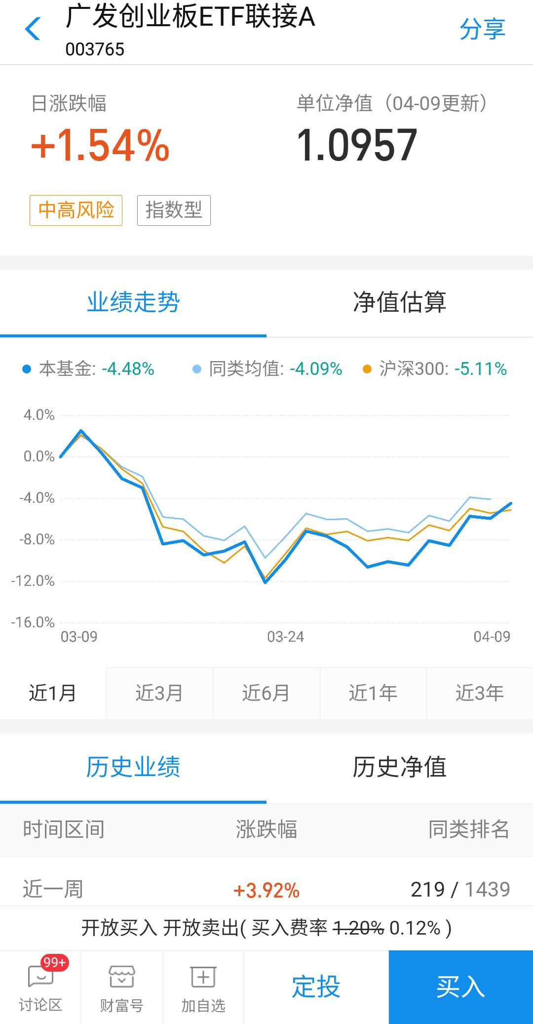 股票基金怎么买技巧与方法,怎么买基金的正确方法和技巧