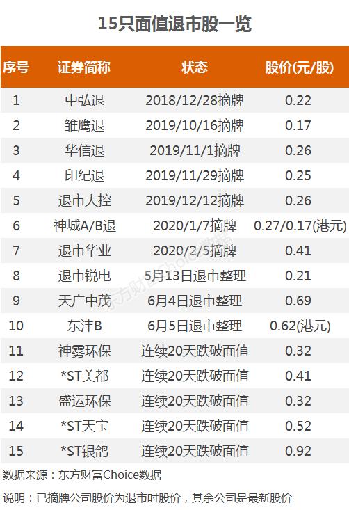 70000股民5分钟崩溃!26万手封死跌停,上市23年，退市“只用”93秒