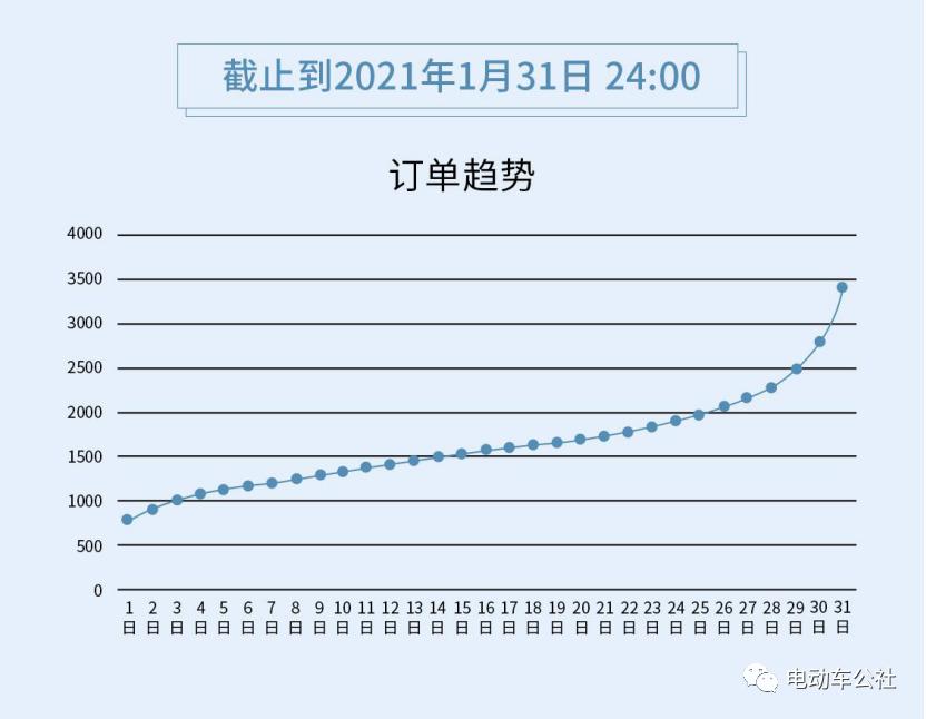 零跑入门知识详解,零跑如何选择