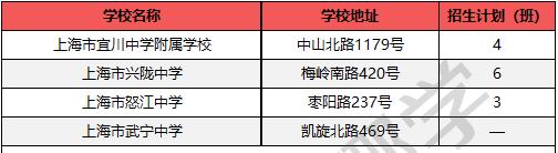 上海十大初中学校排名,上海市最新13个区初中学校排名榜