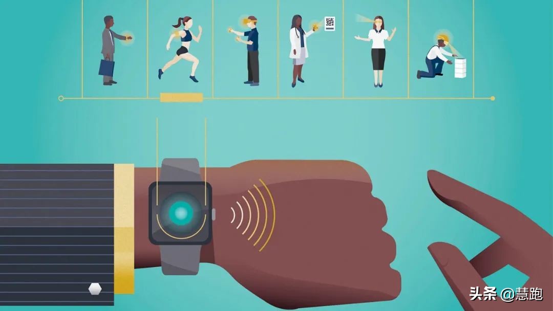 最新全球公认最好的跑步手表,跑步手表哪一款最合适最划算