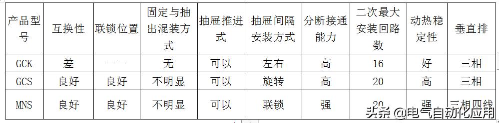 配电柜gck表示啥意思,低压柜gcs和ggd都是什么意思