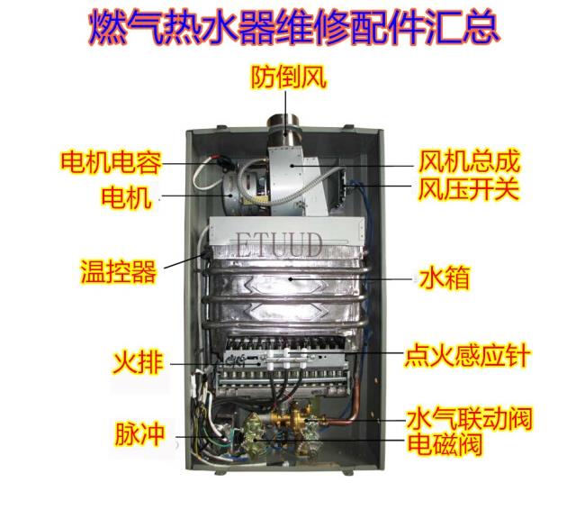 燃气壁挂炉风压故障是什么原因,燃气壁挂炉风压故障怎么解决