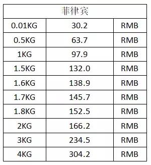 lazada售价计算表格,lazada怎么建表格设置定价