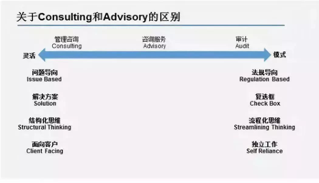 贝恩咨询公司分析,2023年贝恩报告
