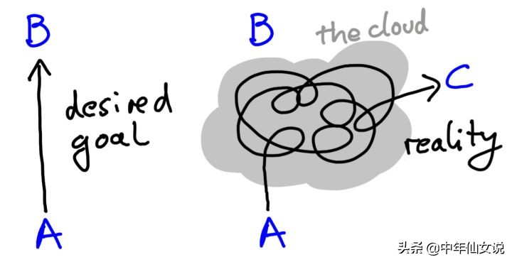 雷军给年轻人忠告年轻就是得犯错,给犯错的人的忠告
