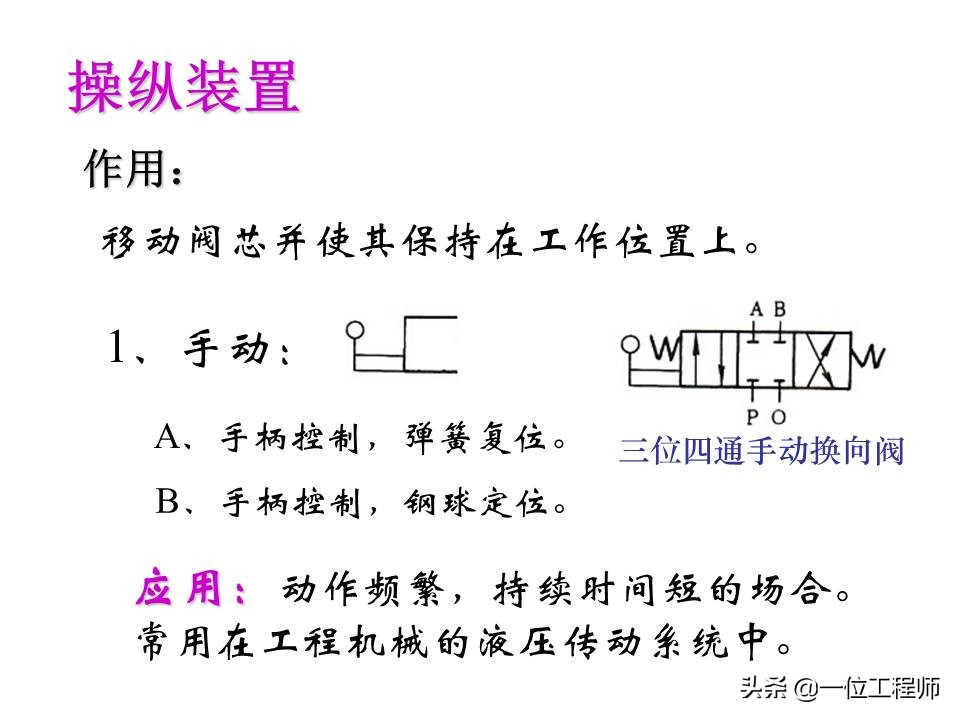 液压控制阀的作用原理,64页内容介绍方向控制阀,值得学习