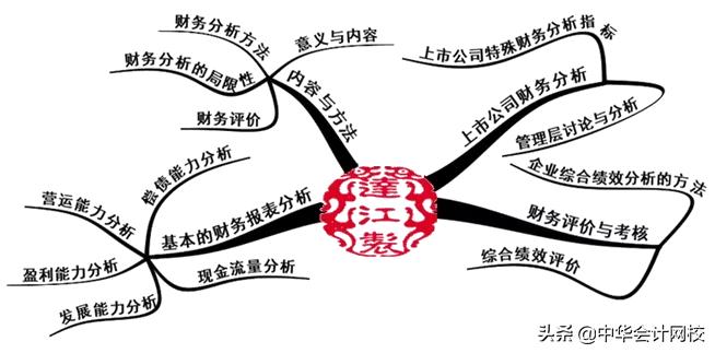 《财务管理》考过80分，最后3个月就这样学！考试想不过都不行