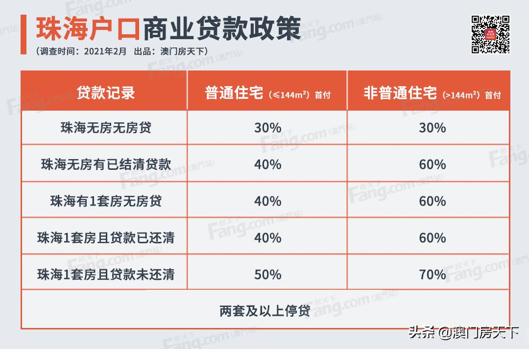 珠海刚需买房最新政策,纯干货珠海买房投资逻辑