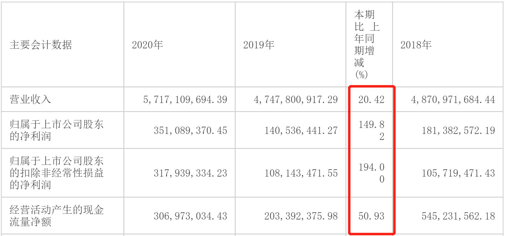 *疆新**众和:能成为黑马吗?