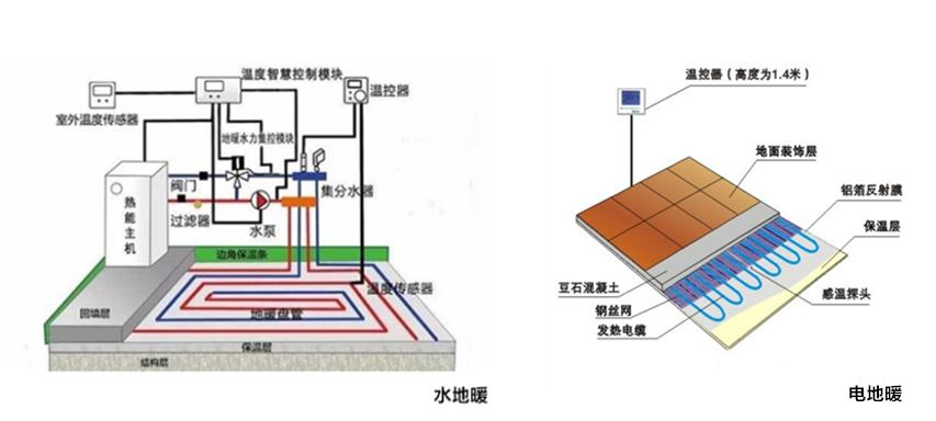 新疆地暖网片选购技巧,家装地暖如何选