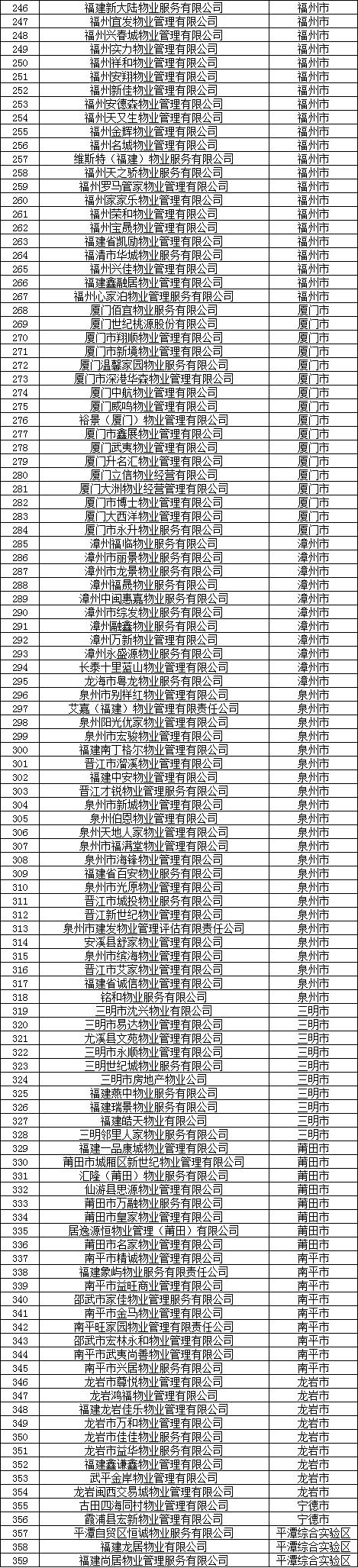 aa级信用评级,aa级信用评级什么水平