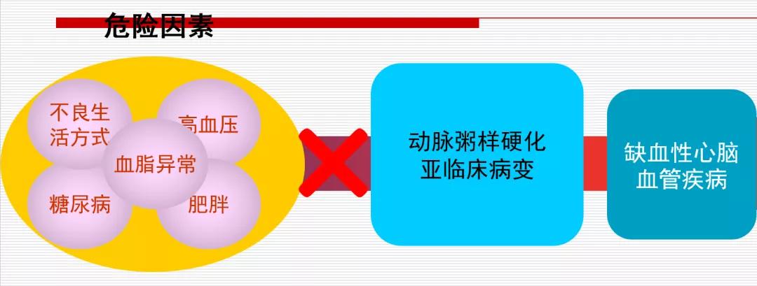世界卒中日识别脑卒中谨记120口诀,名医话健康警惕缺血性脑卒中