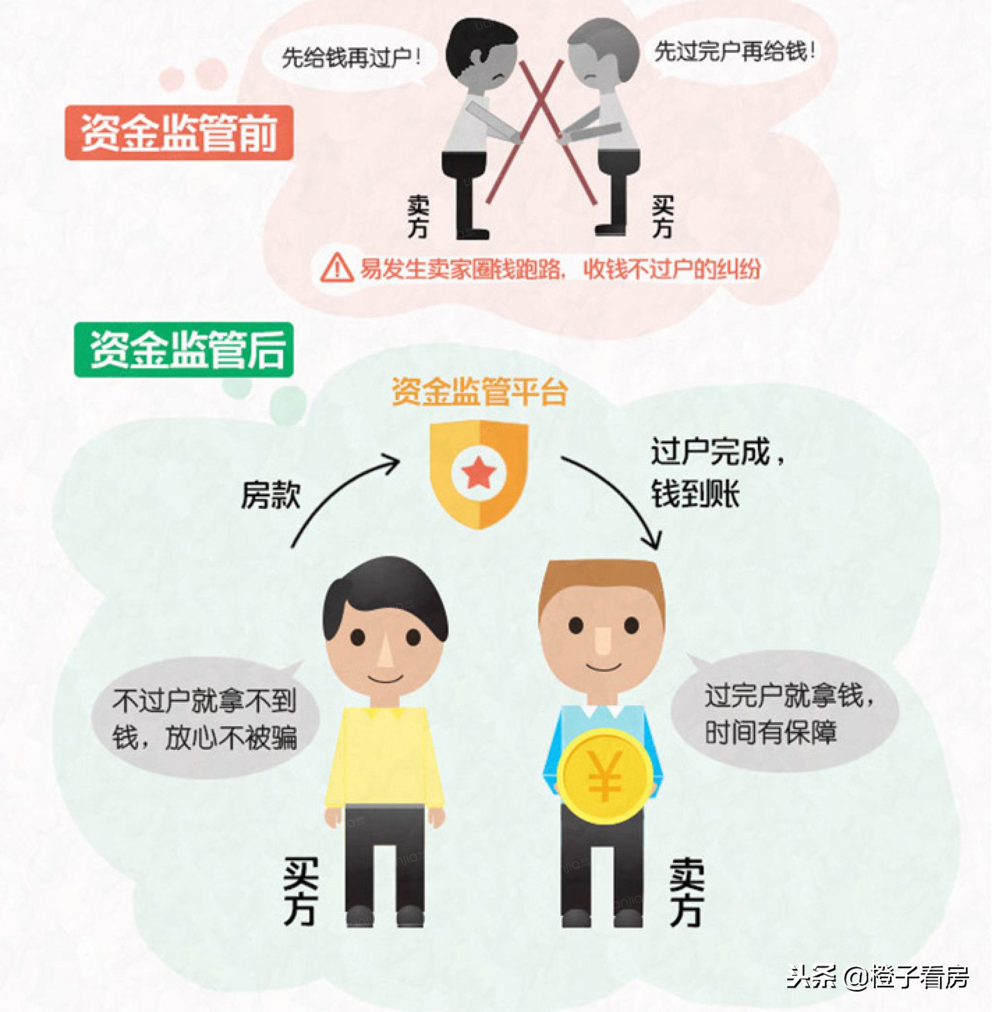 买二手房委托他人办理手续怎么弄,买二手房卖房可委托亲戚卖房么