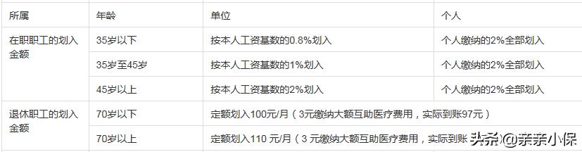北京二次报销什么条件,北京自付二部分二次报销条件