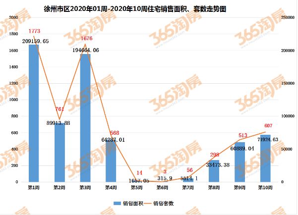 购房潮突如其来,楼市刚复苏就出现抢房潮