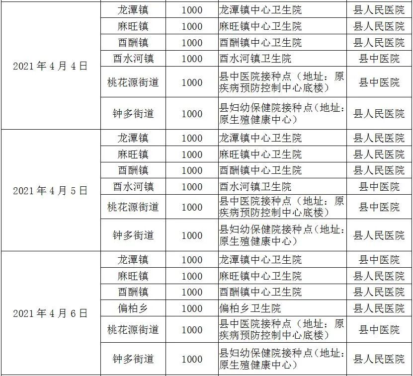 重庆大渡口区新冠疫苗接种点,重庆璧山新冠疫苗接种预约公众号