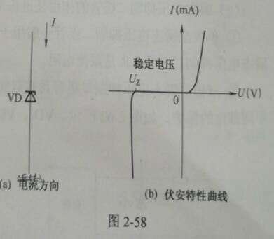 二极管和稳压二极管区分,稳压二极管大小有什么区别