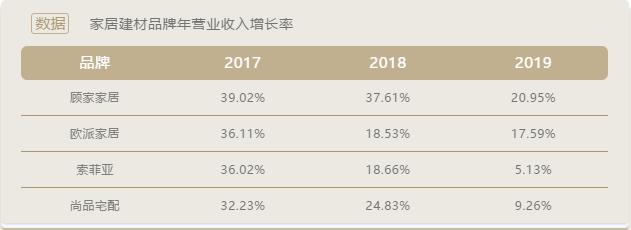 交了5亿学费!还没下定决心!这家上市公司的家装业务要搁浅了?