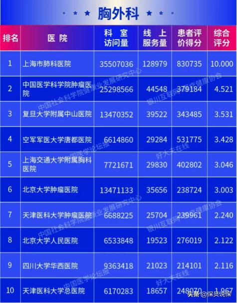 哪种医院适合普通人看,医院哪科医生最牛