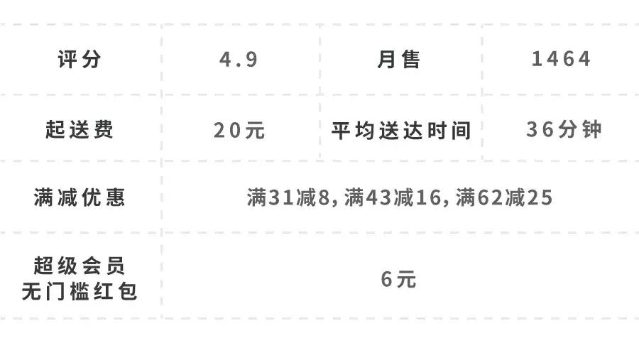 在杨浦区点一顿外卖多少钱,在五角场200块钱可以吃什么